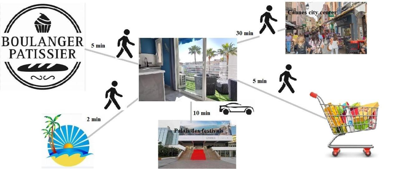 Cannes Pointe Croisette Studio Plage 2 Min A Pieds Exteriér fotografie